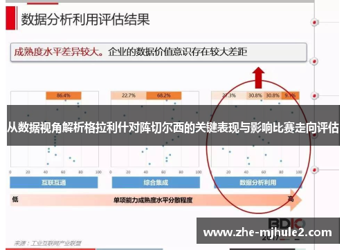 从数据视角解析格拉利什对阵切尔西的关键表现与影响比赛走向评估 从数据视角解析格拉利什对阵切尔西的关键表现与影响比赛走向评估