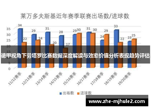 德甲视角下劳塔罗比赛数据深度解读与效率价值分析表现趋势评估 德甲视角下劳塔罗比赛数据深度解读与效率价值分析表现趋势评估