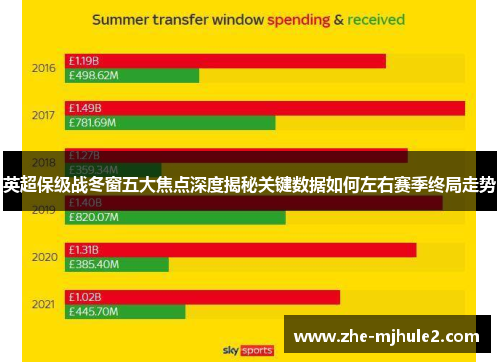 英超保级战冬窗五大焦点深度揭秘关键数据如何左右赛季终局走势 英超保级战冬窗五大焦点深度揭秘关键数据如何左右赛季终局走势
