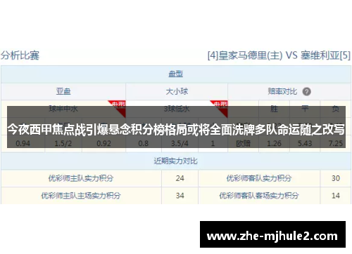 今夜西甲焦点战引爆悬念积分榜格局或将全面洗牌多队命运随之改写 今夜西甲焦点战引爆悬念积分榜格局或将全面洗牌多队命运随之改写