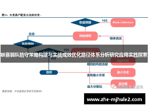 联赛弱队防守策略构建与实战成效优化路径体系分析研究应用实践探索