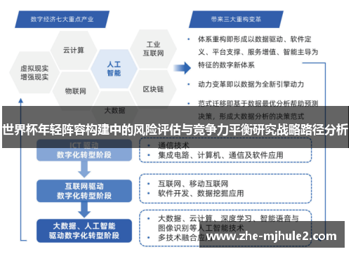世界杯年轻阵容构建中的风险评估与竞争力平衡研究战略路径分析 世界杯年轻阵容构建中的风险评估与竞争力平衡研究战略路径分析