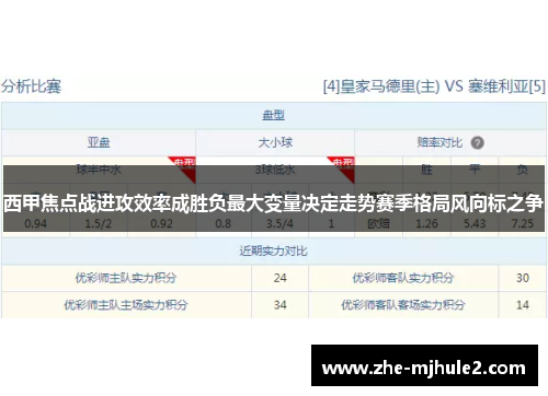 西甲焦点战进攻效率成胜负最大变量决定走势赛季格局风向标之争 西甲焦点战进攻效率成胜负最大变量决定走势赛季格局风向标之争
