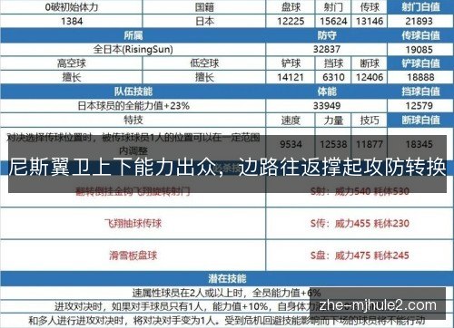 尼斯翼卫上下能力出众，边路往返撑起攻防转换